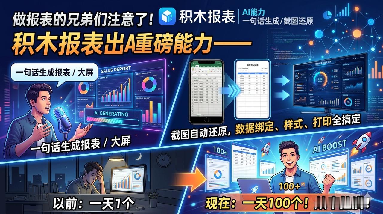 JimuReport v2.5.3 安全加固专项发布，免费开源的 AI 报表工具