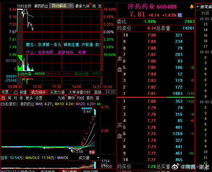 8板还能完成吗？？ 