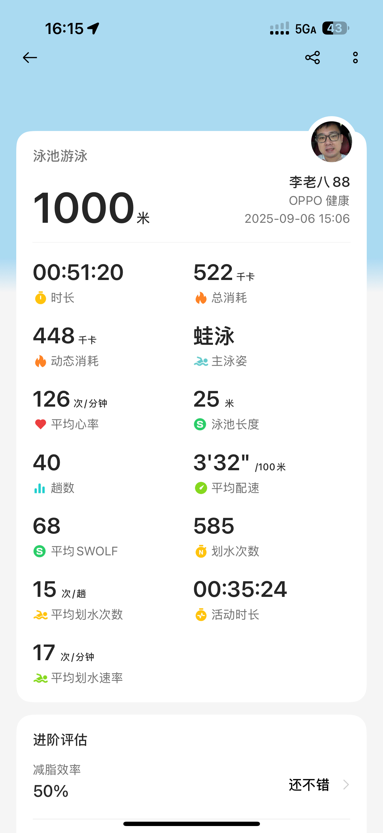 9月游泳打卡day5，只有一天因为打流感疫苗没有游泳健身。自律遇到更好的自己，要