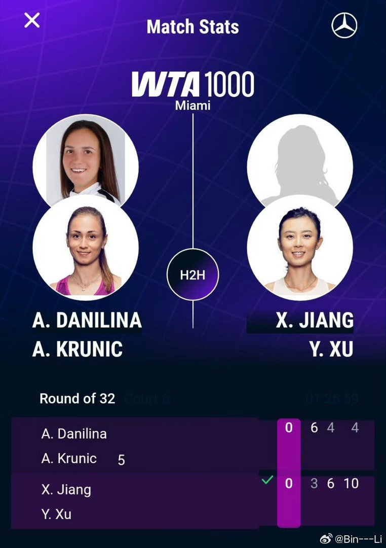 中国🇨🇳军团女双战线均力克强敌顺利晋级 WTA1000迈阿密站双打首轮，杨钊