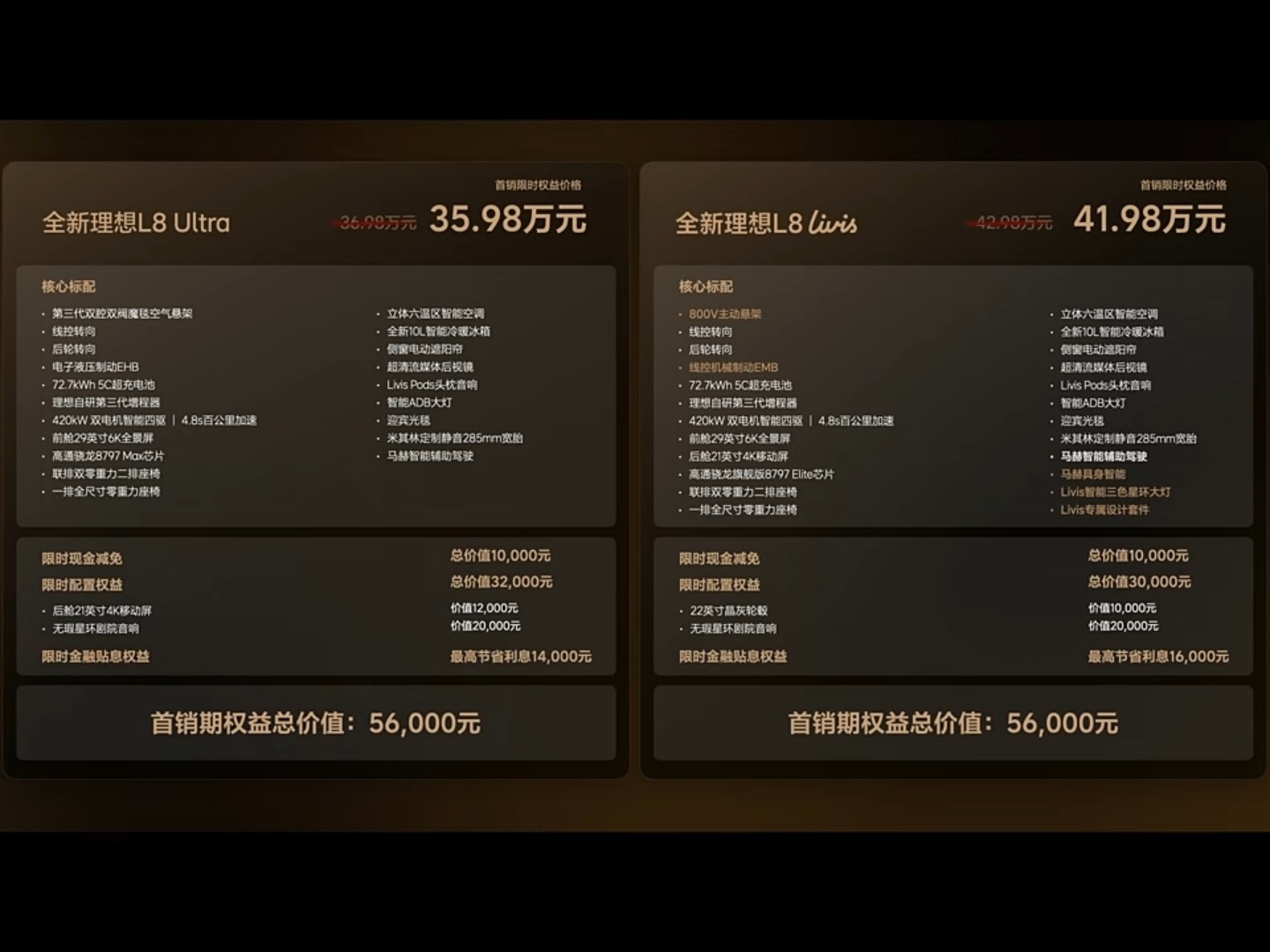 理想L8 Livis起售价41.98w，L8 Ultra起售价35.98w。40