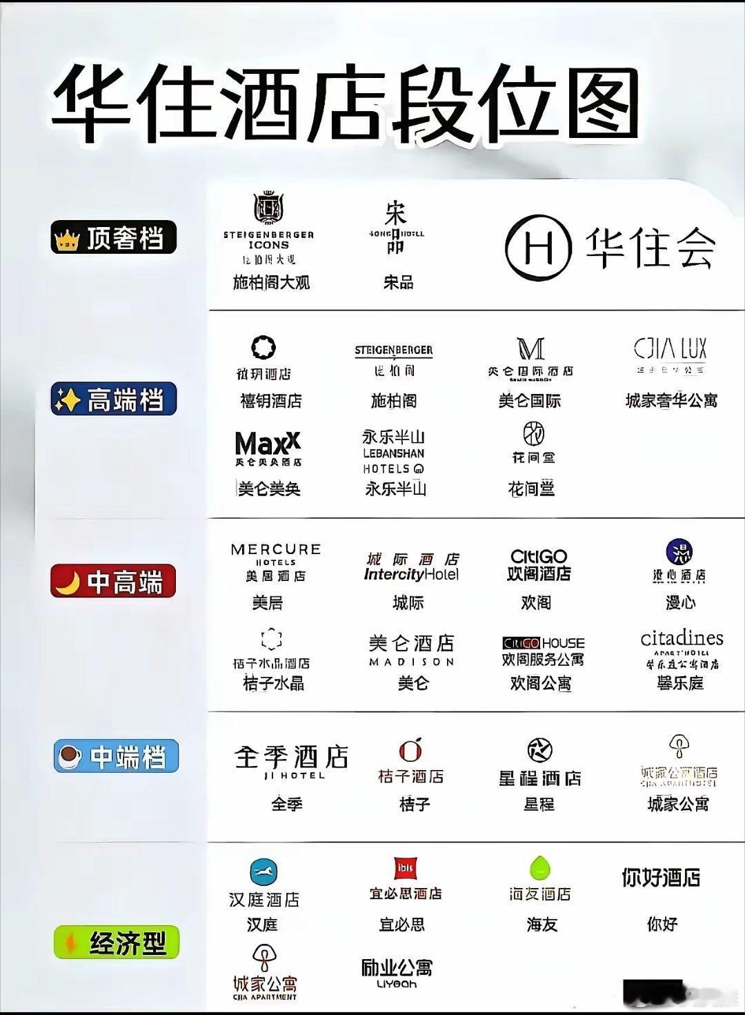 原来华住会旗下有这么多酒店，你住过哪些？ ​​​