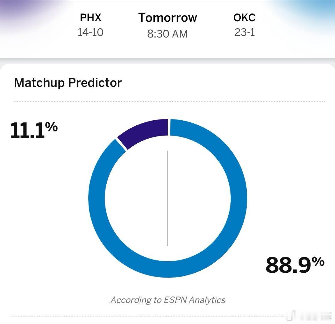 研究了一个小时，也想不出来太阳怎么打赢雷霆。两支球队上一次交手，杰威伤愈复出只有