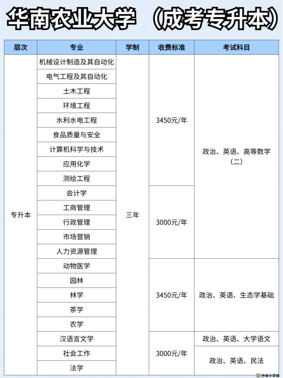 华南农业大学-2024成考招生专业