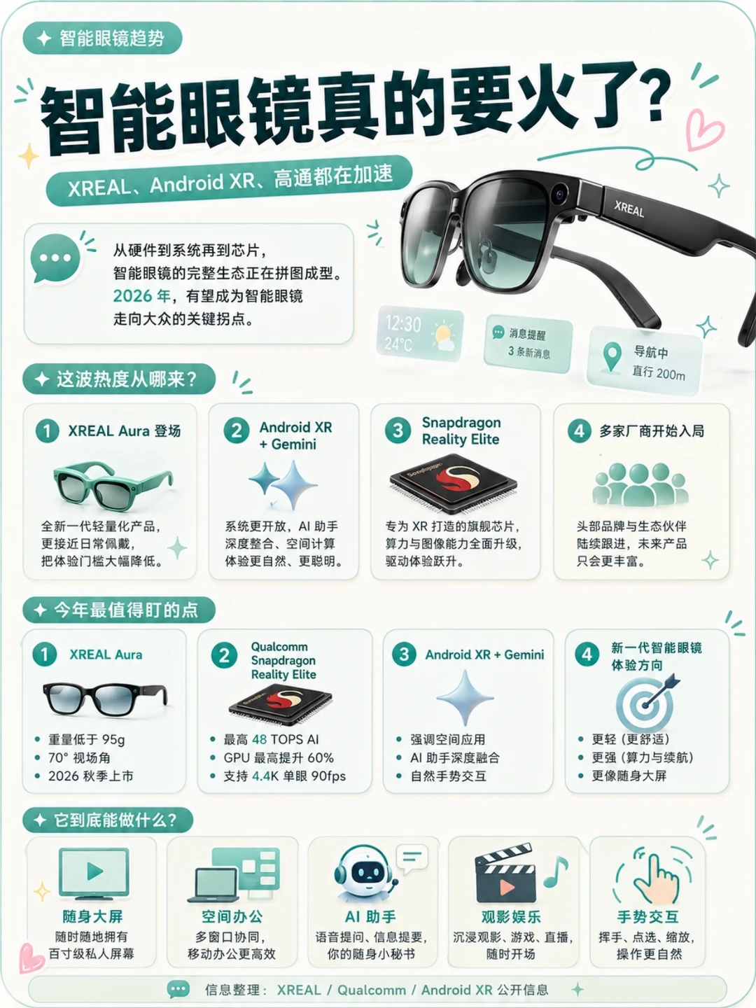 一副👓，真的能成为下一个数码入口吗？