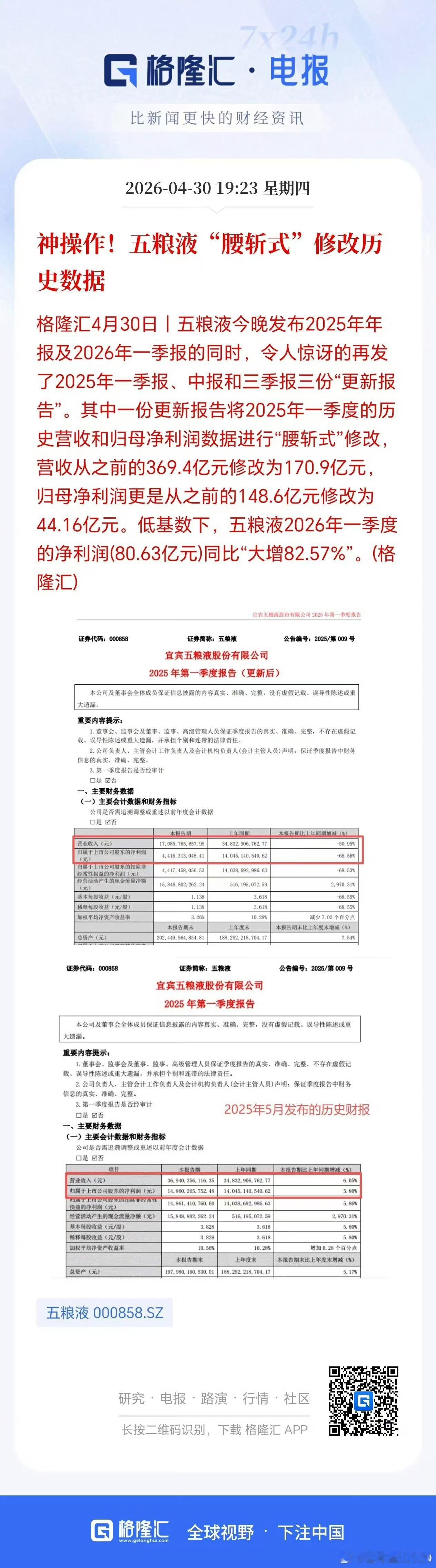 炸裂！白酒龙头五浪液上演“财务魔术”，148亿净利一夜砍到44亿今晚A股最魔幻的
