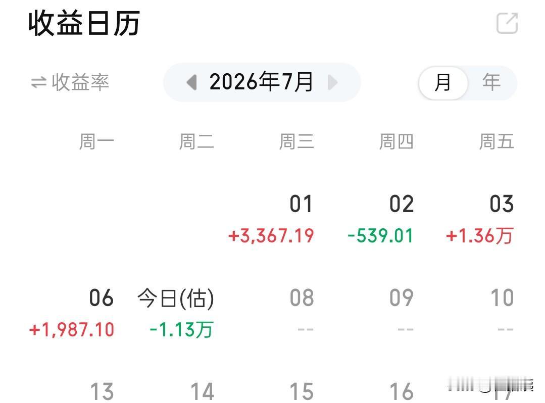 还有20分钟收盘，今天应该没戏了。
躲过了7.2号的下跌，没躲过今天啊！
韭菜们