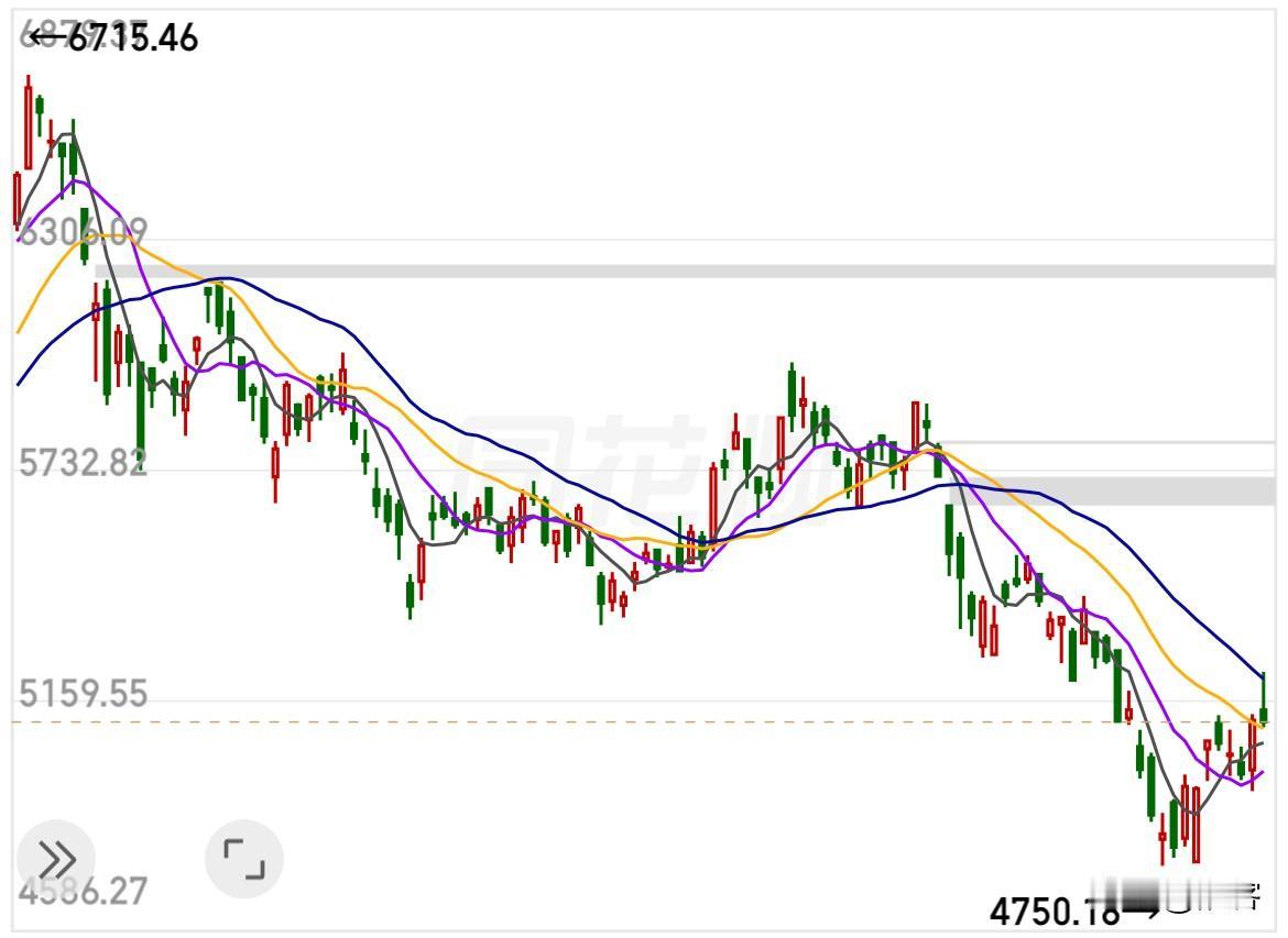 而今天的冲高回落看上去有点像技术性反弹的结束。 

从成分个股来看，阿里、腾讯利