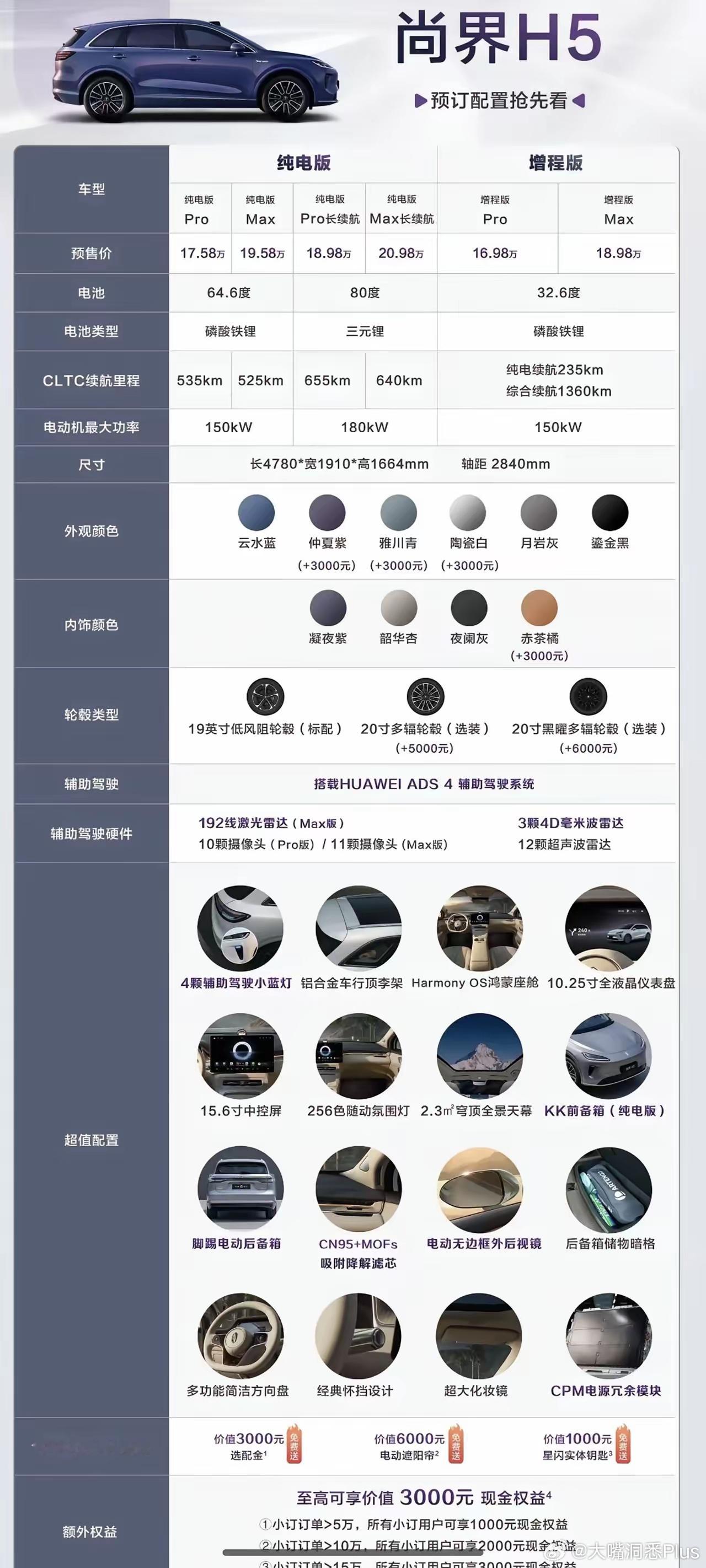 尚界H5预售价16.98万起，预估实际售价-10000，现在预定还能享受1000