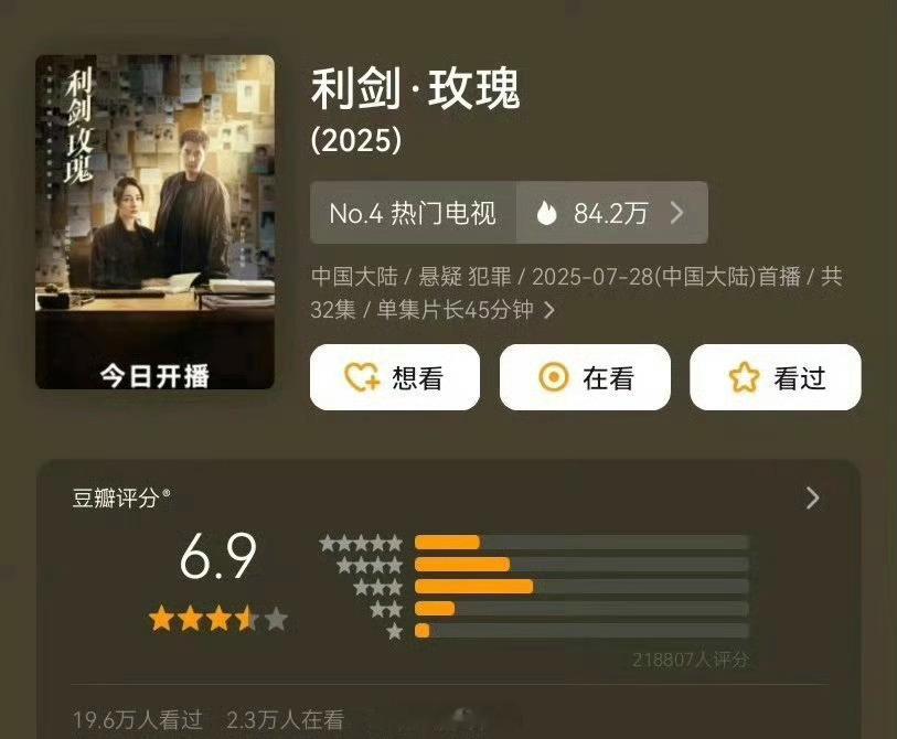 迪丽热巴主演的利剑玫瑰 豆瓣开分6.9，低了，某瓣早就不可信了，今年良心好剧[g
