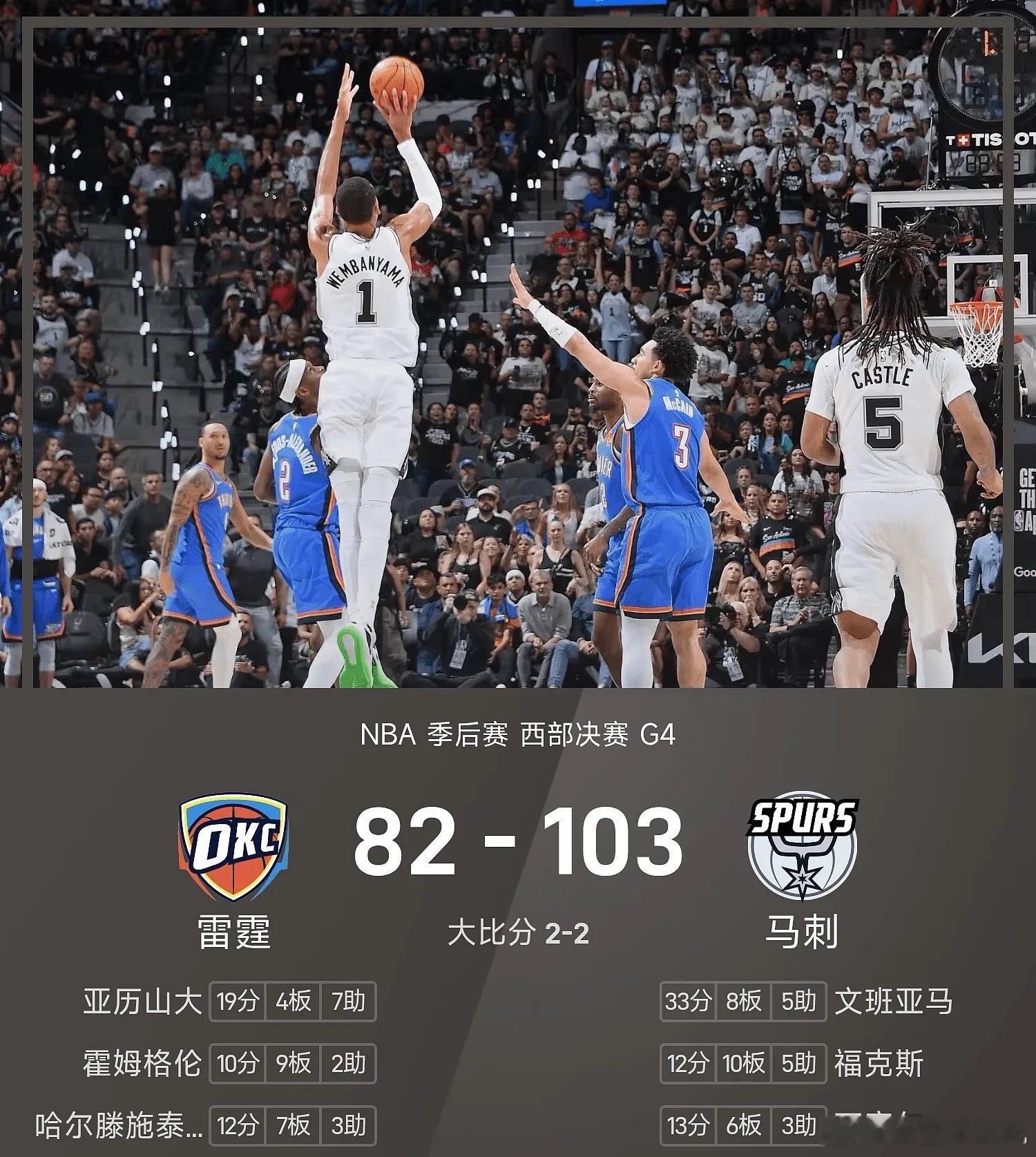5月25NBA季后赛西部决赛G4，大比分1-2落后的马刺坐镇主场与雷霆交手。首节