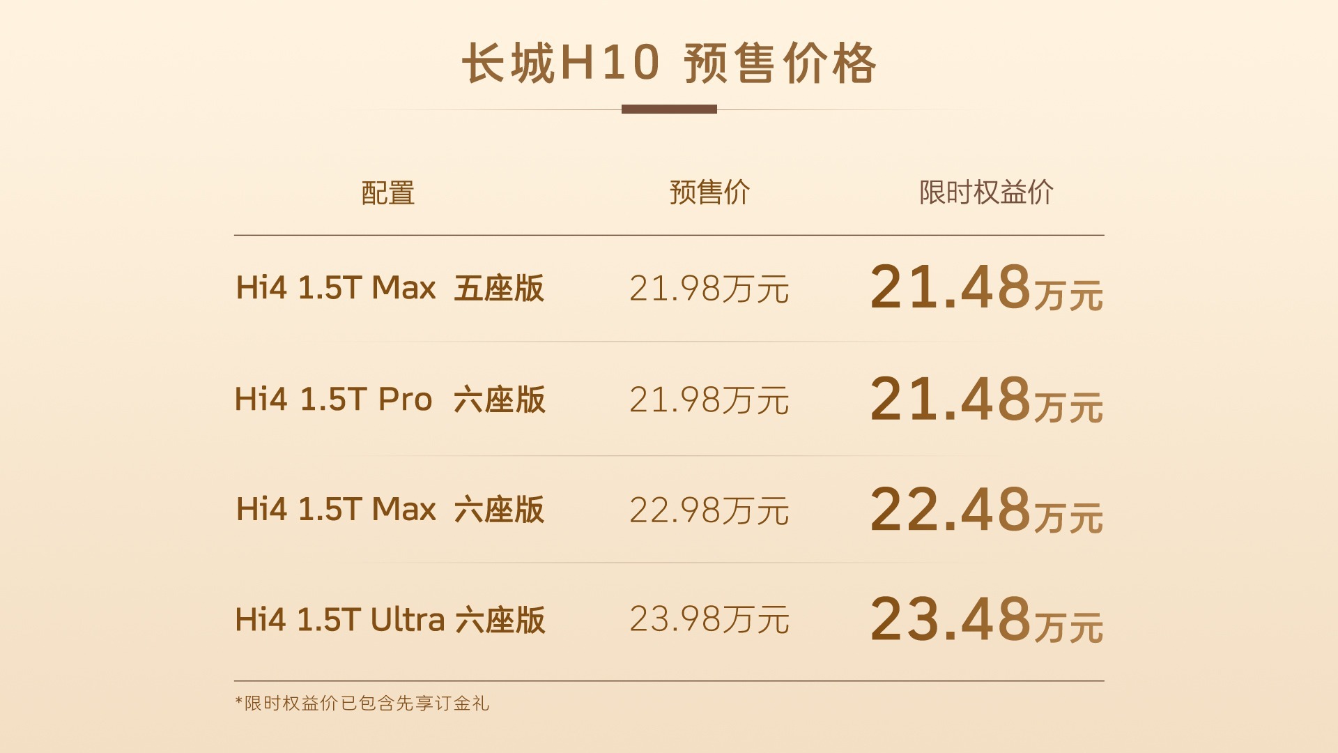 汽车资讯 7月18日长城H10于杭州开启预售，这是长城母品牌打造的方盒子SUV，