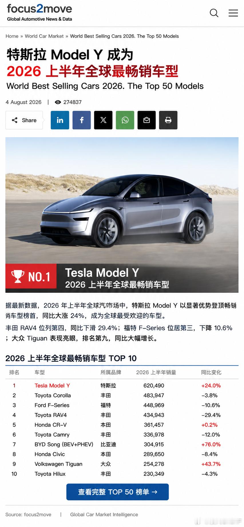 2026年上半年用一车 让行业尽管对比，模仿超越的就是这modely大哥了特斯拉