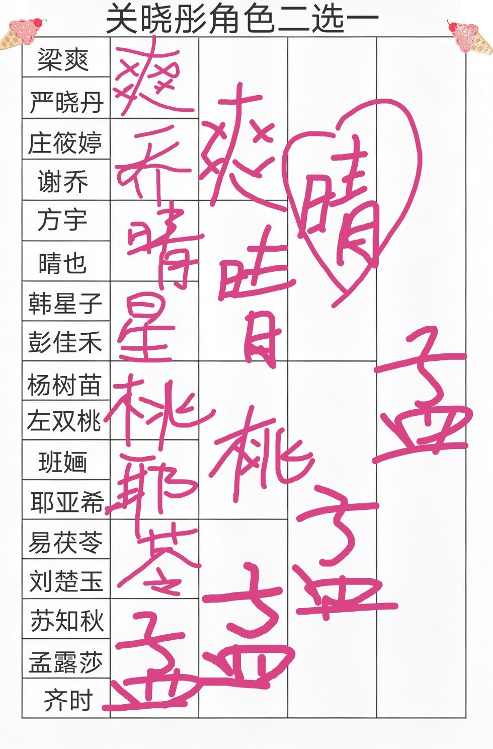 继晴也后押宝这个孟露莎 期待这个孟露莎好吧关晓彤孟露莎