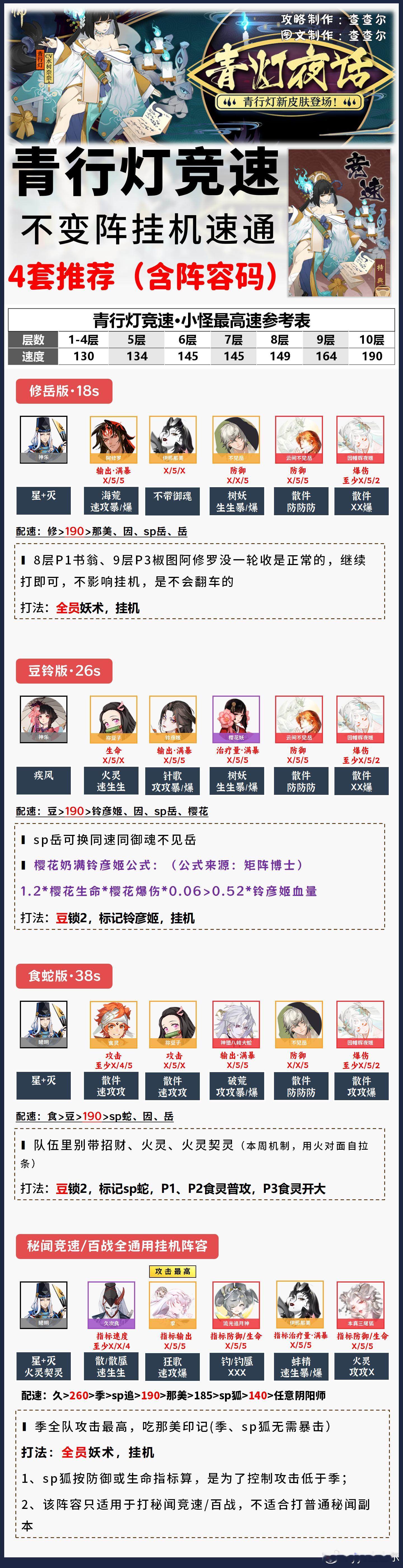 阴阳师手游[超话]超话创作官游戏百科 【青行灯竞速】1-10层不变阵挂机，4套+
