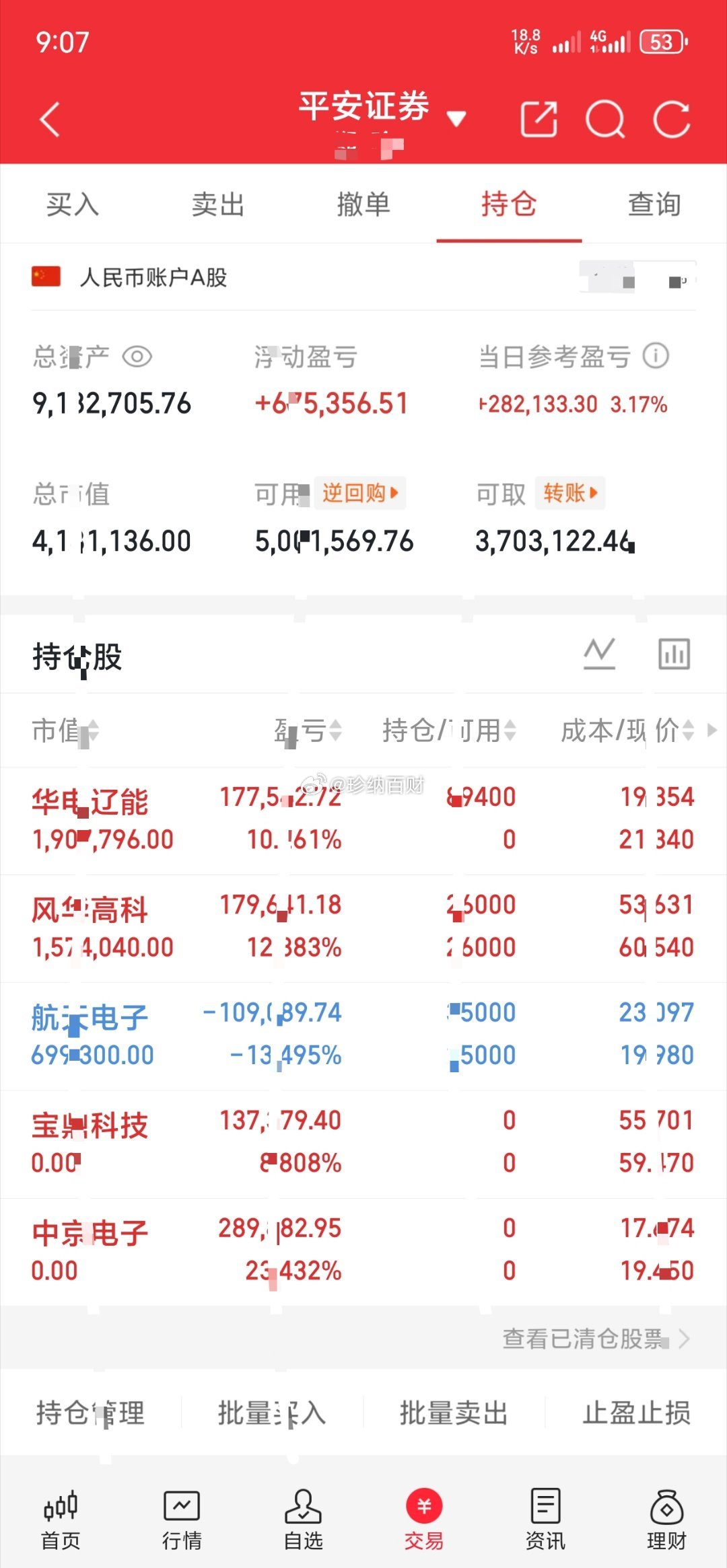 200万实盘挑战（6.3）✍🏻   见证半年翻10番！上车: 华电拿着: 风华