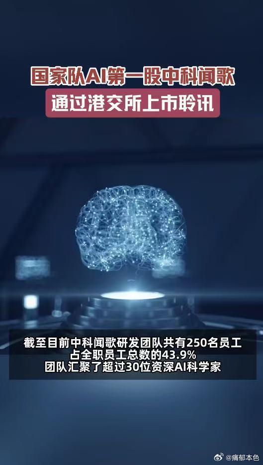 国家队AI第一股通过上市聆讯中科院AI第一股通过上市聆讯国产AI迎来资本化新里程