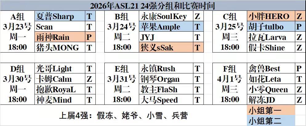 2026年ASL第21届24强分组赛程。