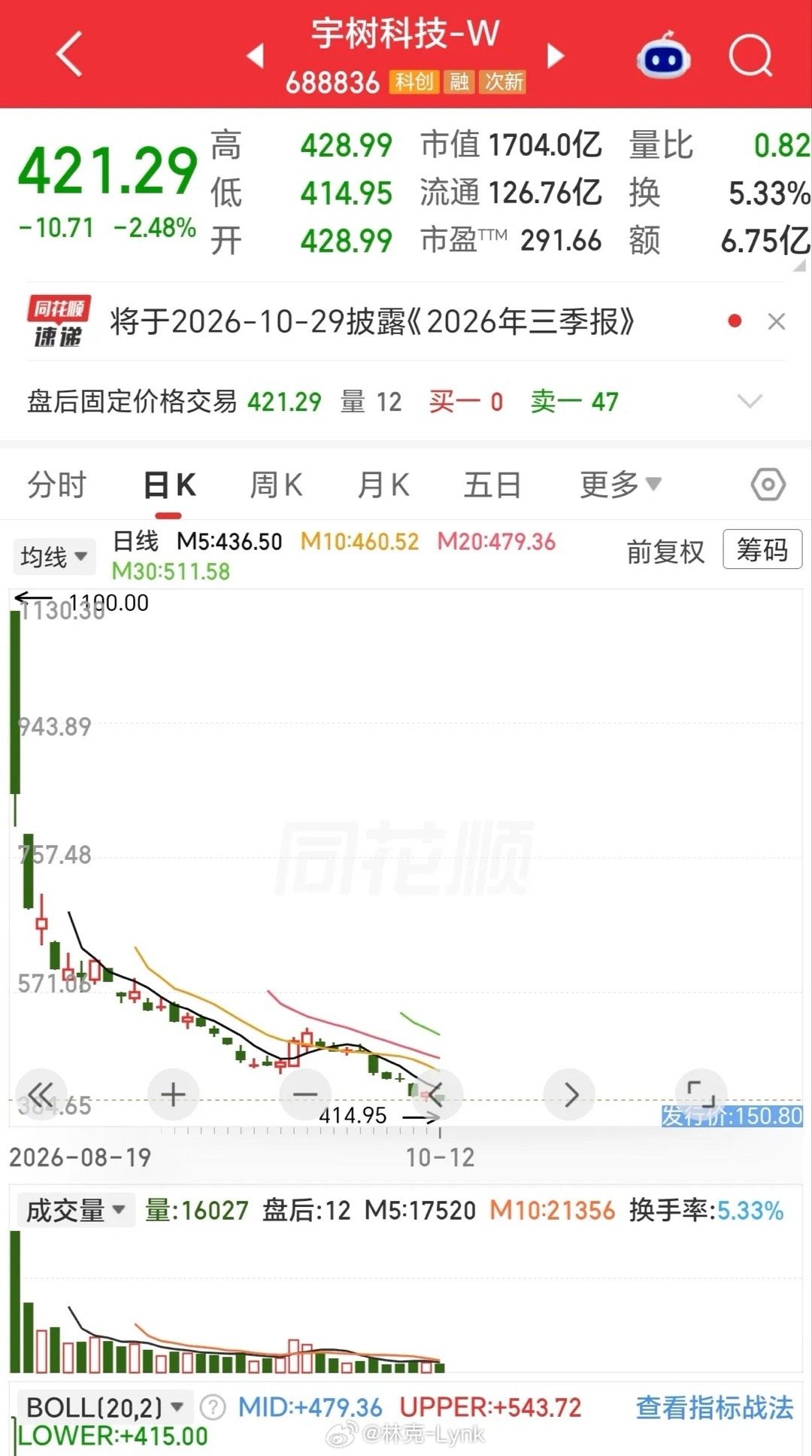 有人骂我说宇树科技股价 100 元都嫌贵，因为他买宇树科技亏钱心里不舒服我理解他
