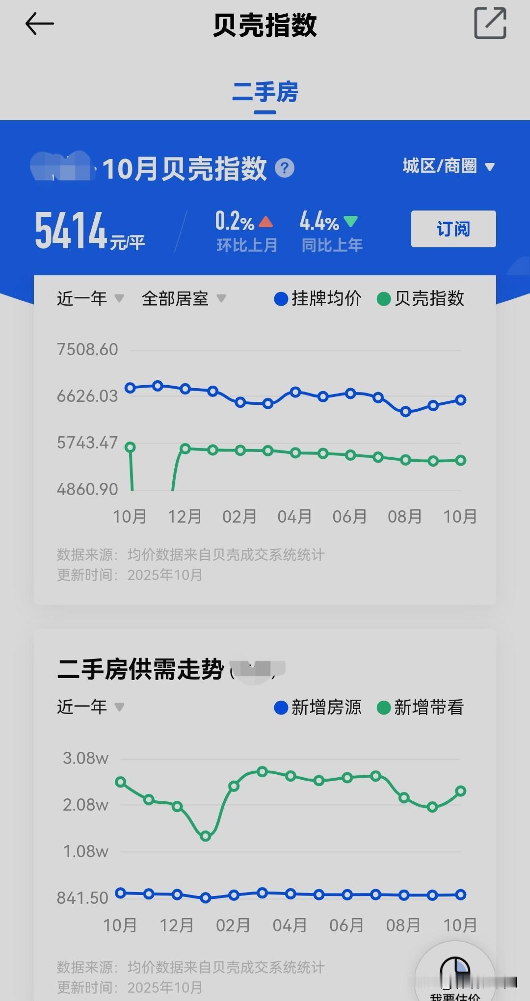 11月15日，在网上浏览到一位售房主播说，从2025年的数据来看，中原某四线城市