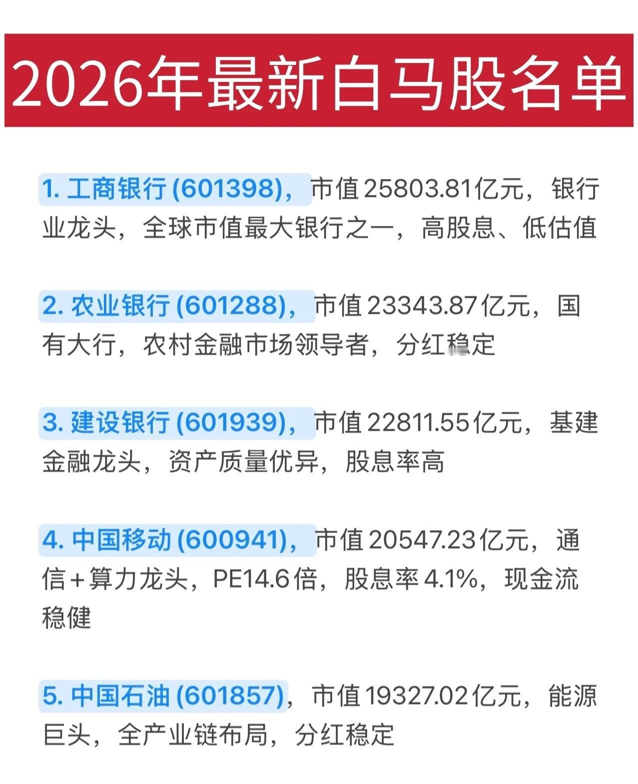 2026年最新白马股名单