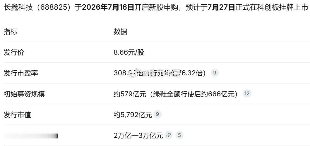 长鑫科技的虹吸效应到底有多大？首先，我们要确认，不考虑启用绿鞋，长鑫科技首日合计