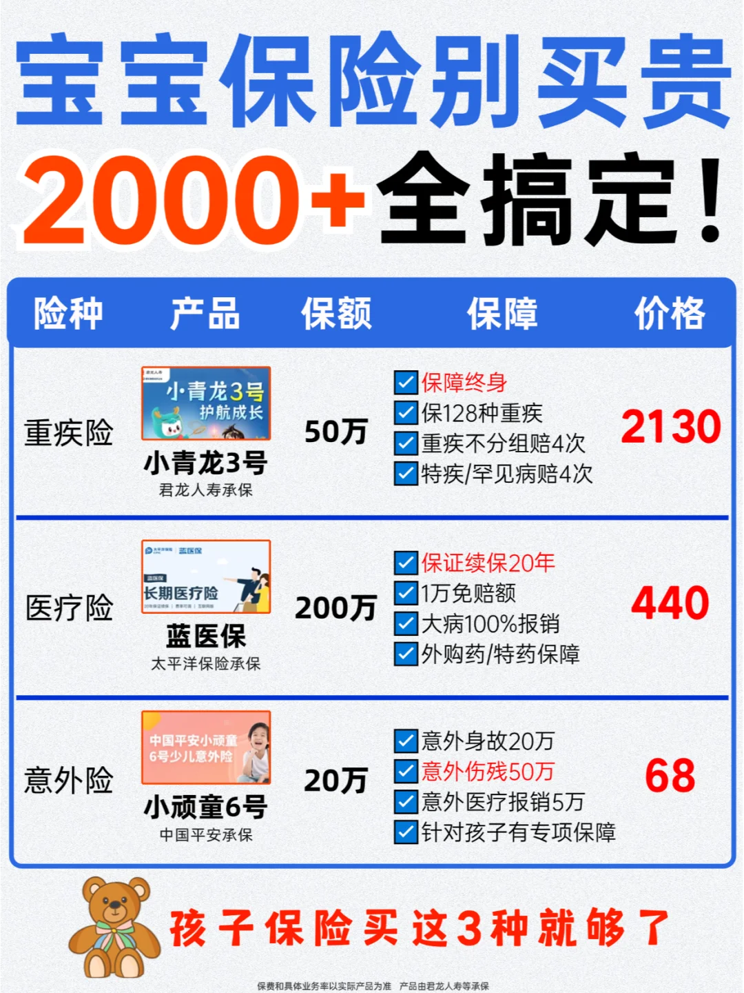 宝宝保险怎么买？💰2000多搞定终身保障