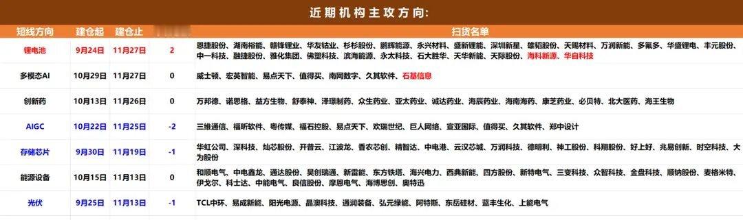 11月28日A股猛料：超配！外资巨头空翻多！中国股票将成抢手货！聚焦A股市场每日