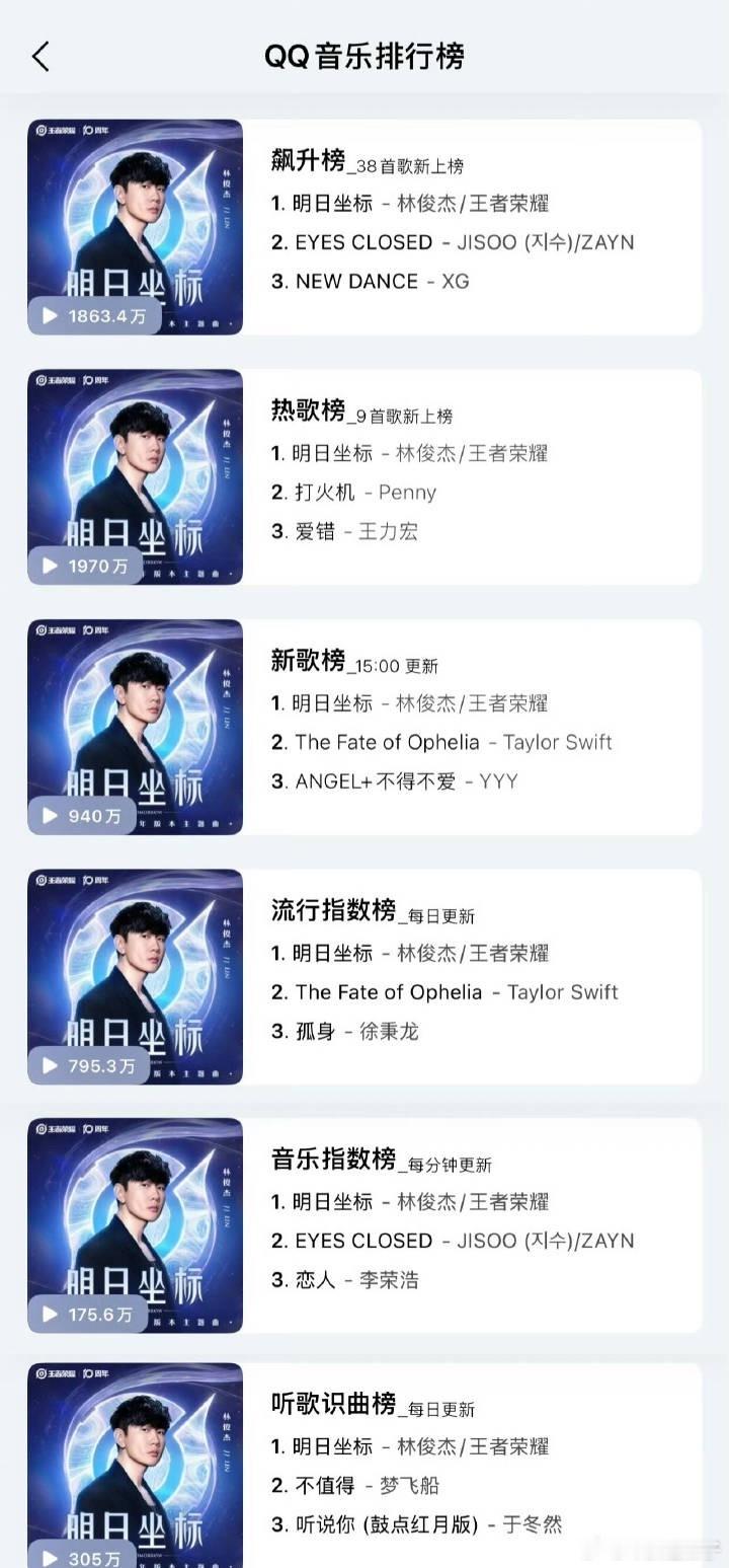 林俊杰明日坐标MVThis is true music ！ ​​​