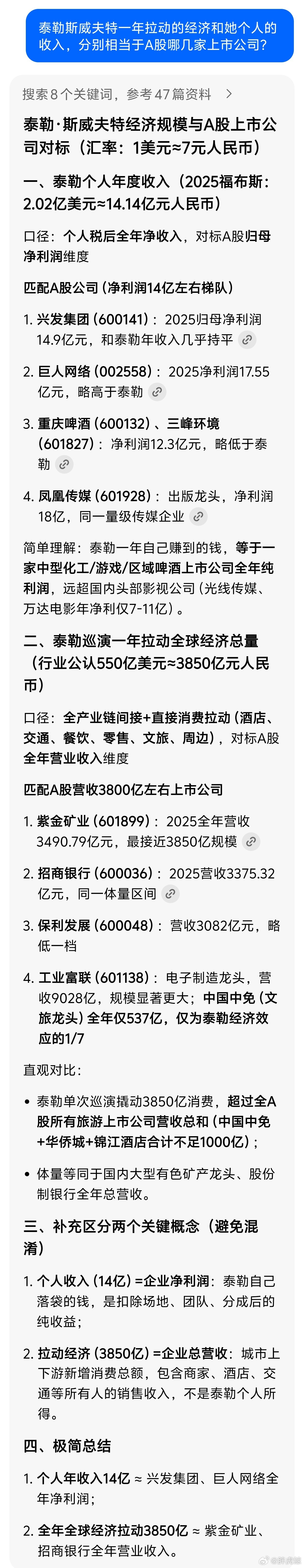 文化娱乐为什么重要？看看泰勒斯威夫特一个人相当于哪家国内上市公司吧。 