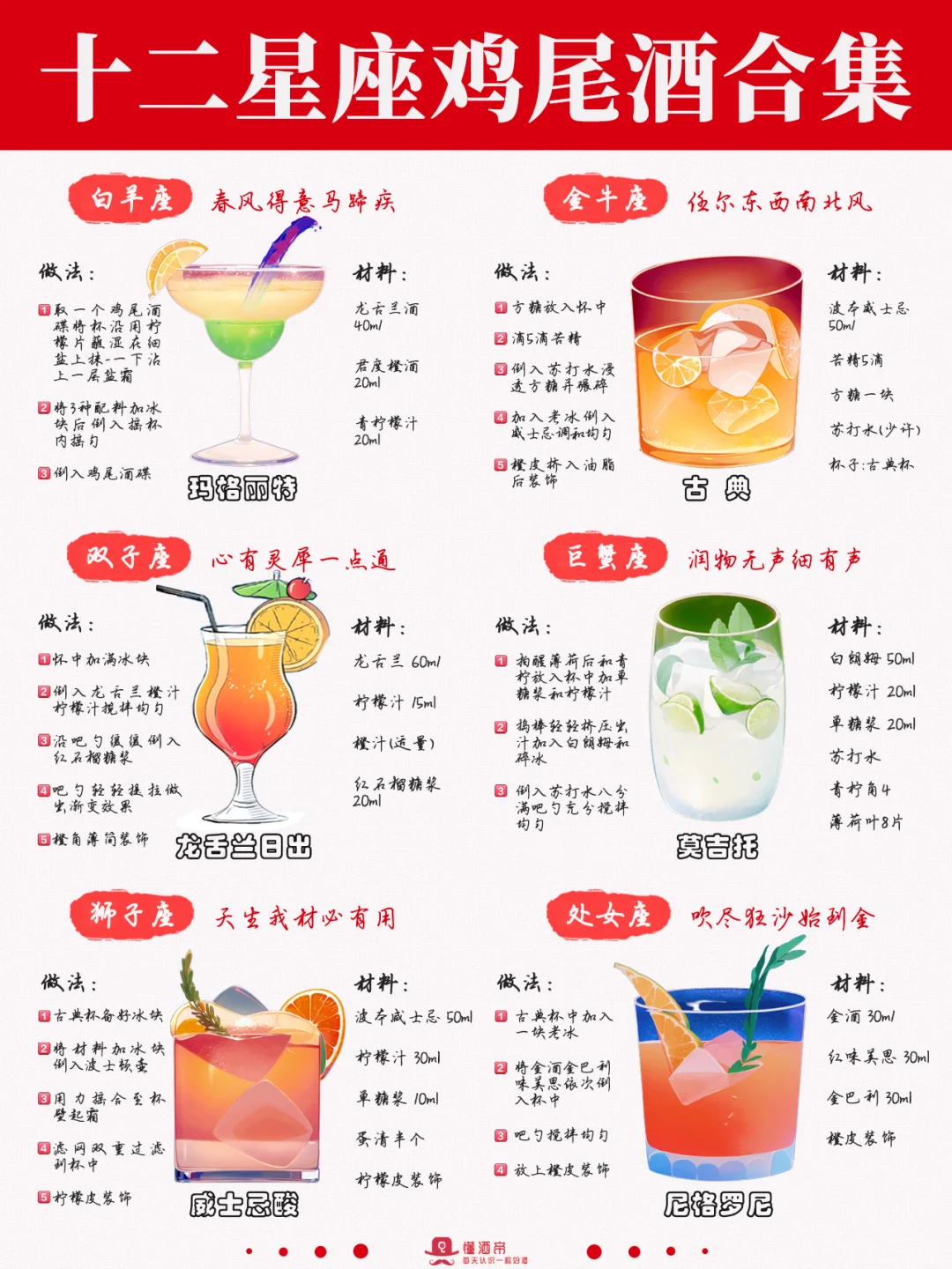 一图秒懂👀十二星座鸡尾酒合集🍸收藏‼