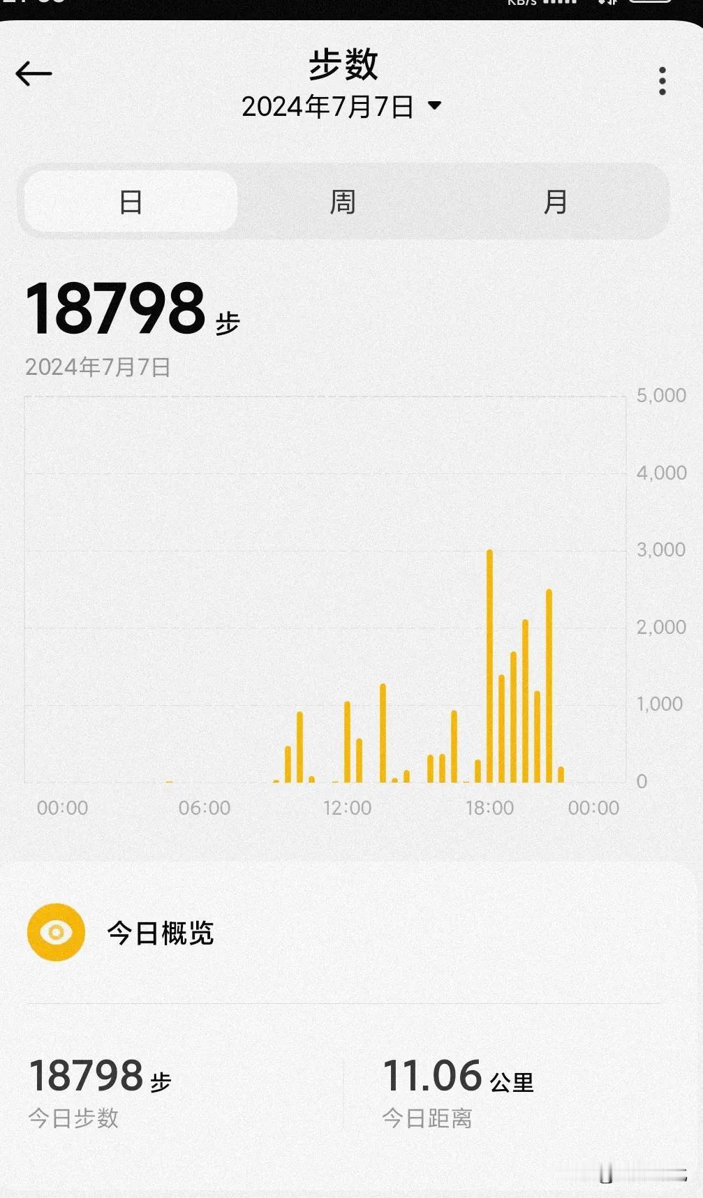 #万步有约打卡# 
万步打卡20240707，今天7月7号，周末。
上午在家步数