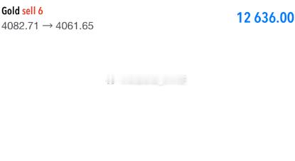 黄金关键双顶压力下4083空，现如期回落，跌至首目标附近报4061一线，空单22