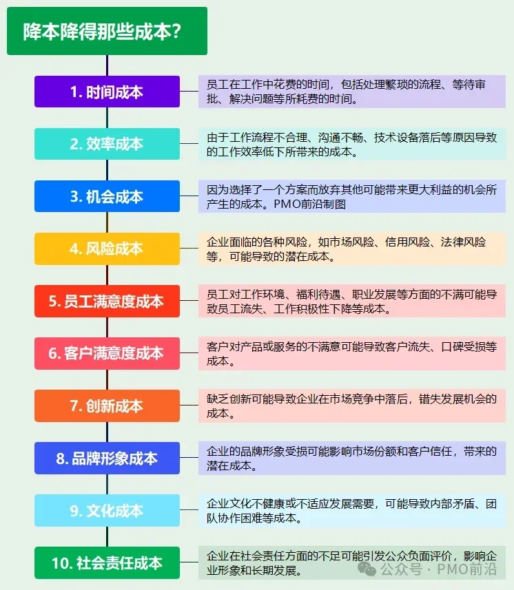 项目总监和PMO如何帮助企业降本增效?降的什