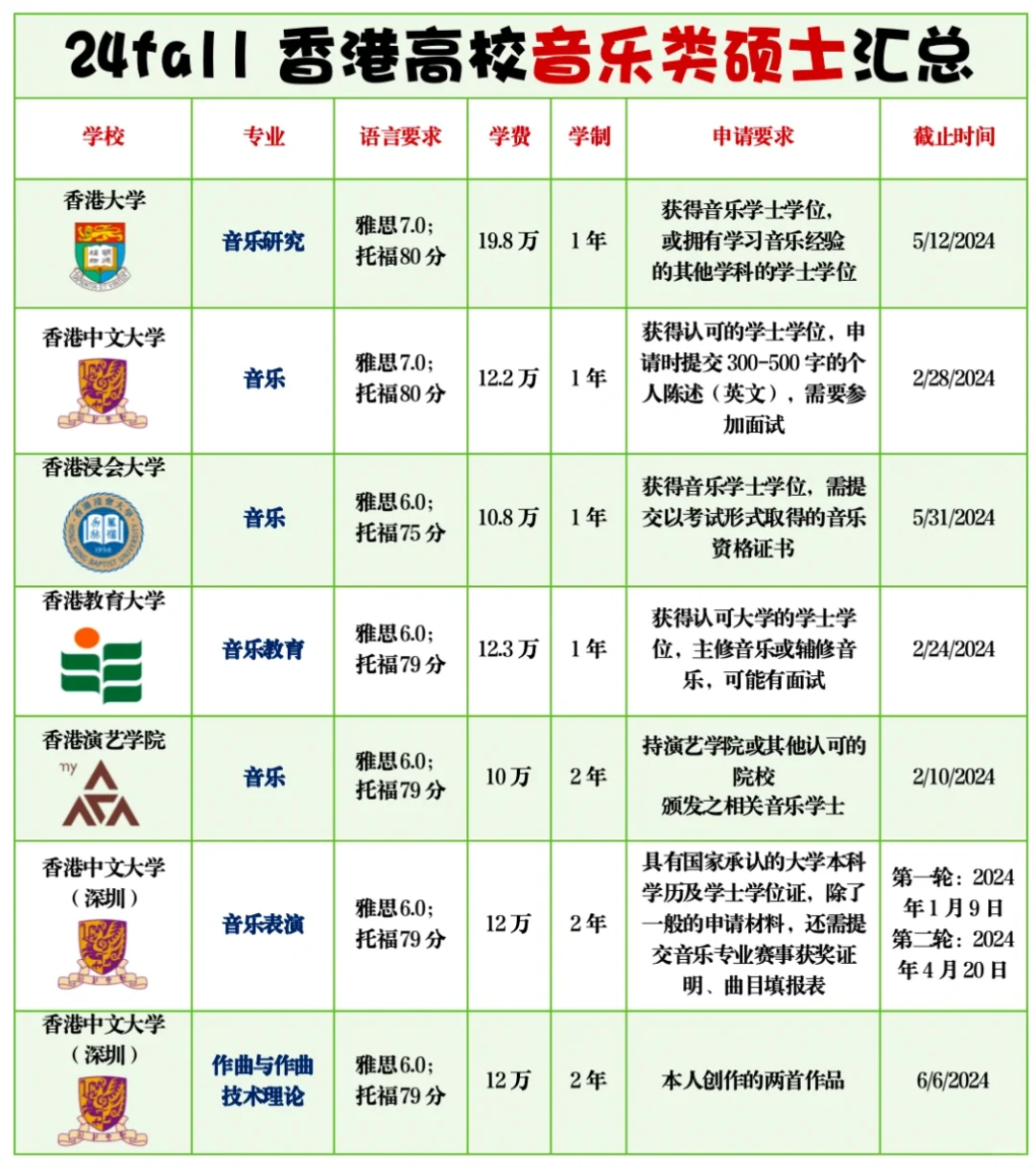 24fall🇭🇰香港音乐硕士哪家强？申请6⃣️步走