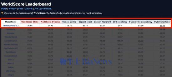 高德正式布局世界模型