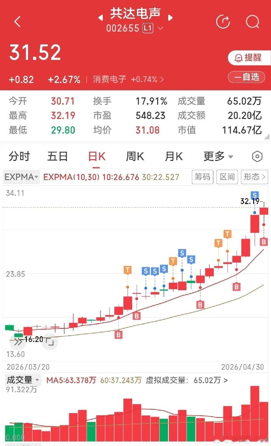 共达还不错