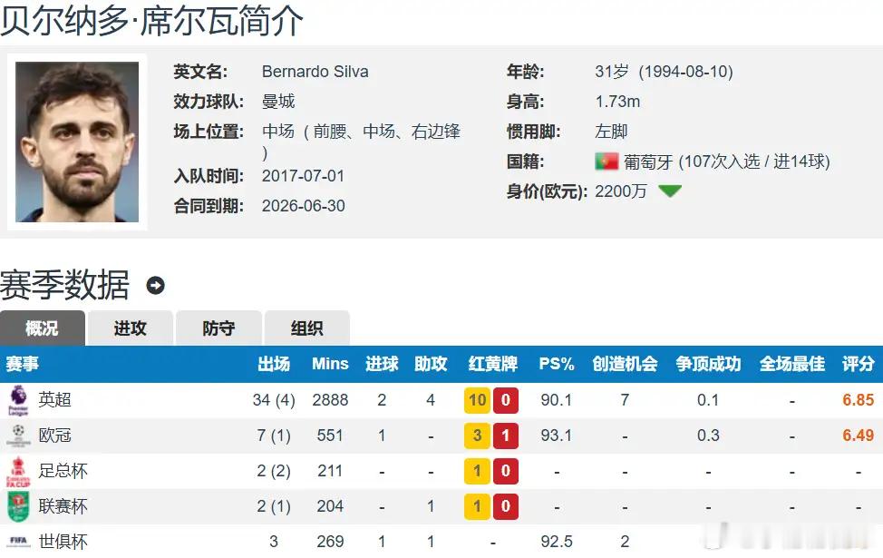 足坛转会新消息，皇马完成一笔重磅免签！知名记者罗马诺证实，球队截胡巴萨，签下曼城
