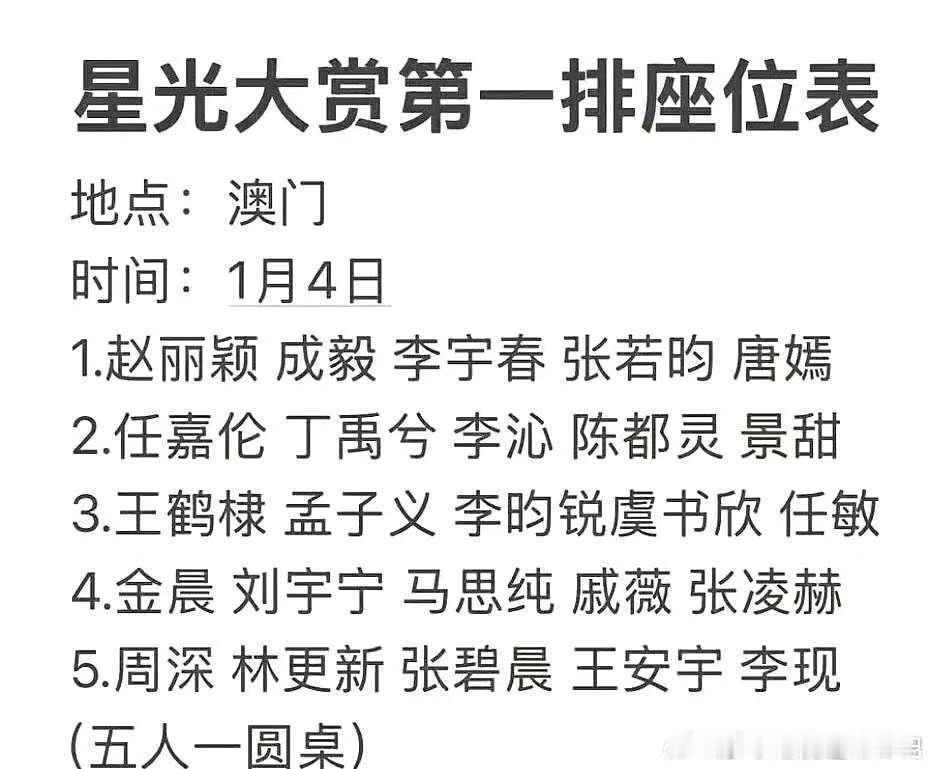 王鹤棣虞书欣星光大赏坐一桌   王鹤棣虞书欣坐一桌  网传星光大赏座位图，王鹤棣