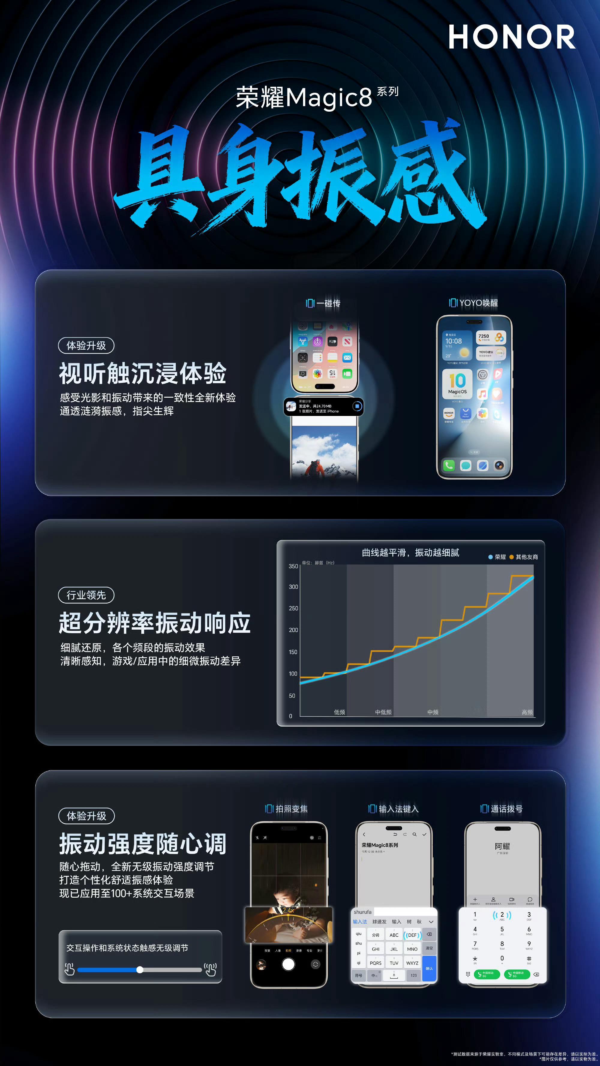 早高峰地铁上，突然的来电震动不再吓人一跳。Magic8系列让你自定义振感强度——