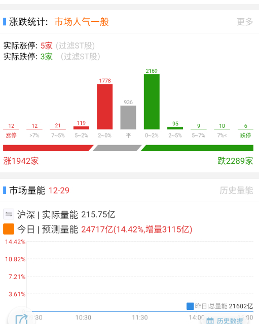 竞价中规中矩。 