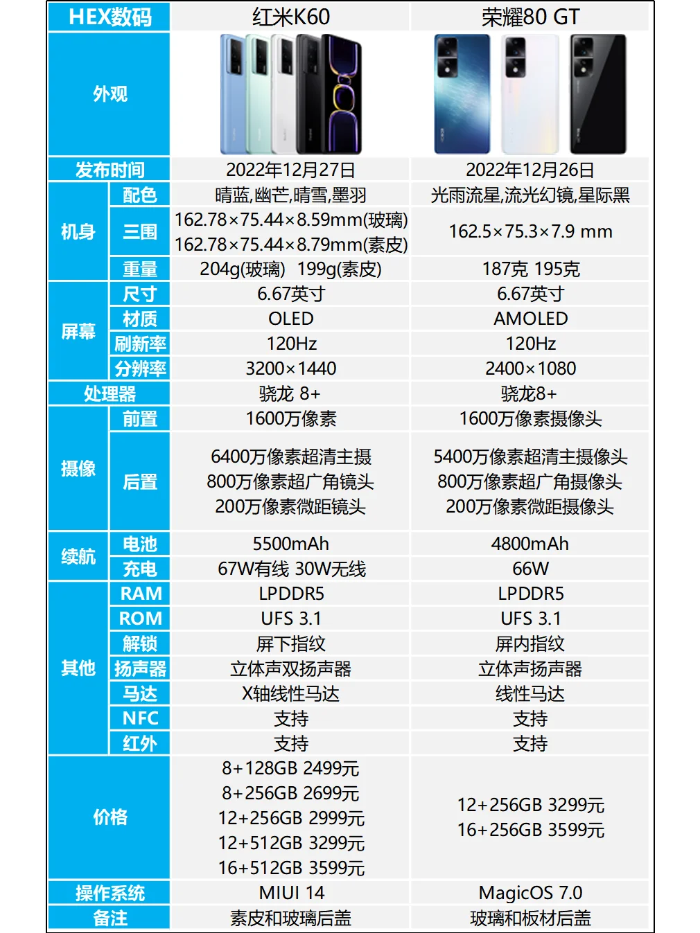 红米K60和荣耀80GT怎么选？