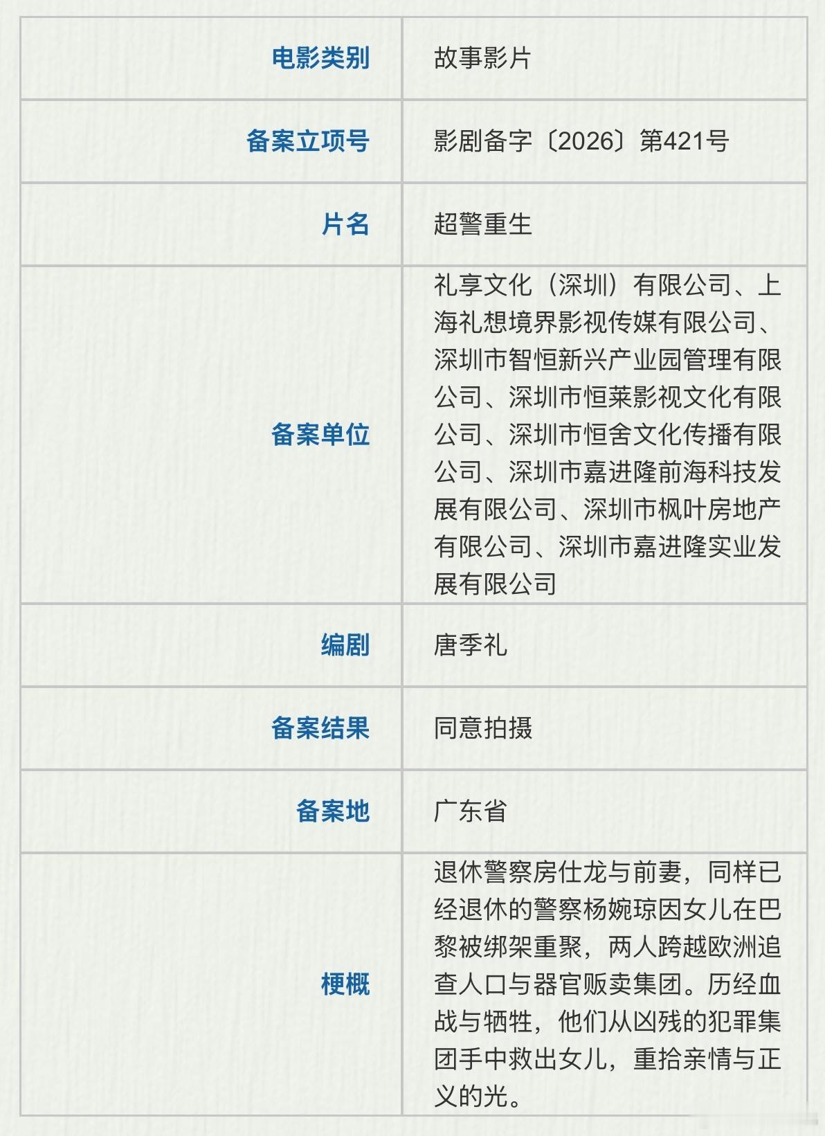 唐季礼《超警重生》备案这一看就是想找成龙、杨紫琼演 梗概：退休警察房仕龙与前妻，