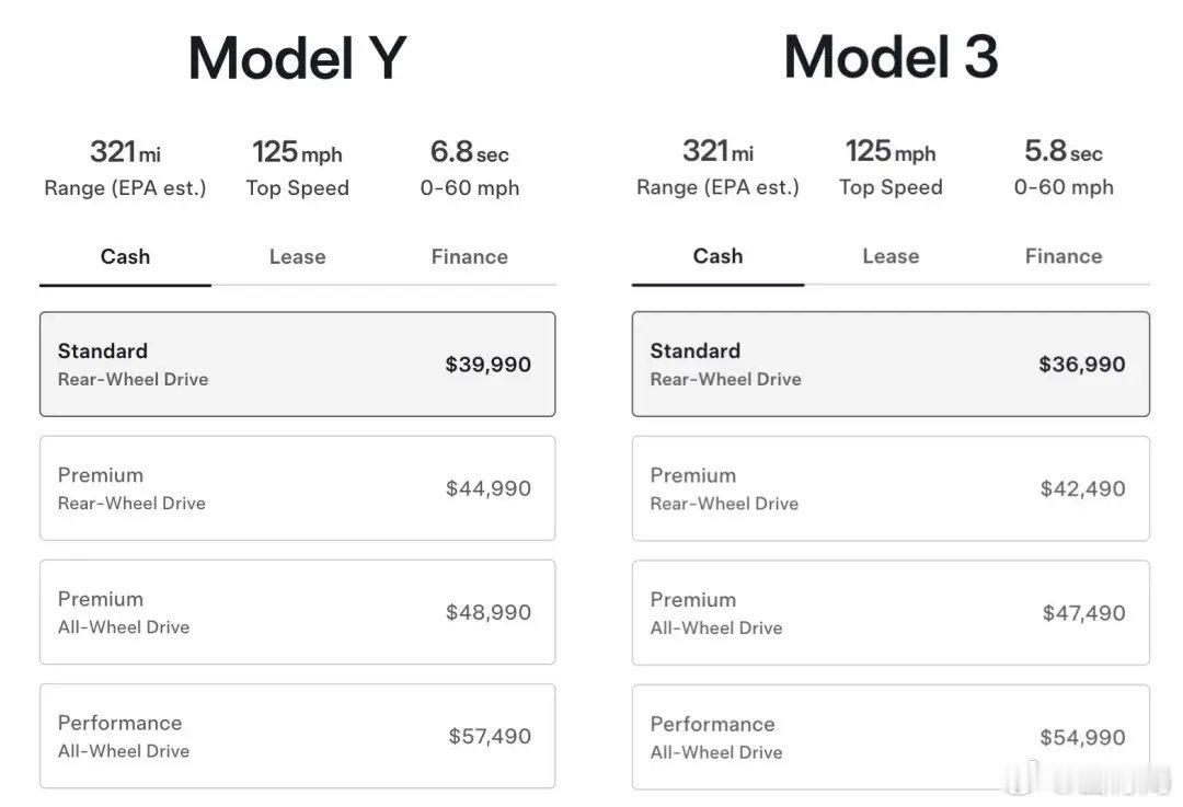 特斯拉Model Y 标准版和 Model 3 标准版两款新车型在美国上了；其中