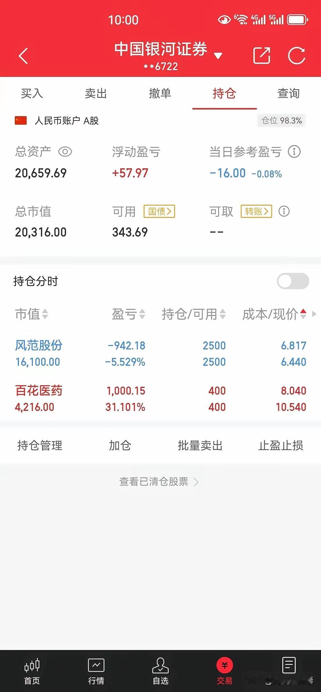 这位股民，账户总资产20659.69元，仓位接近满仓98.3%。
手里两只票分化