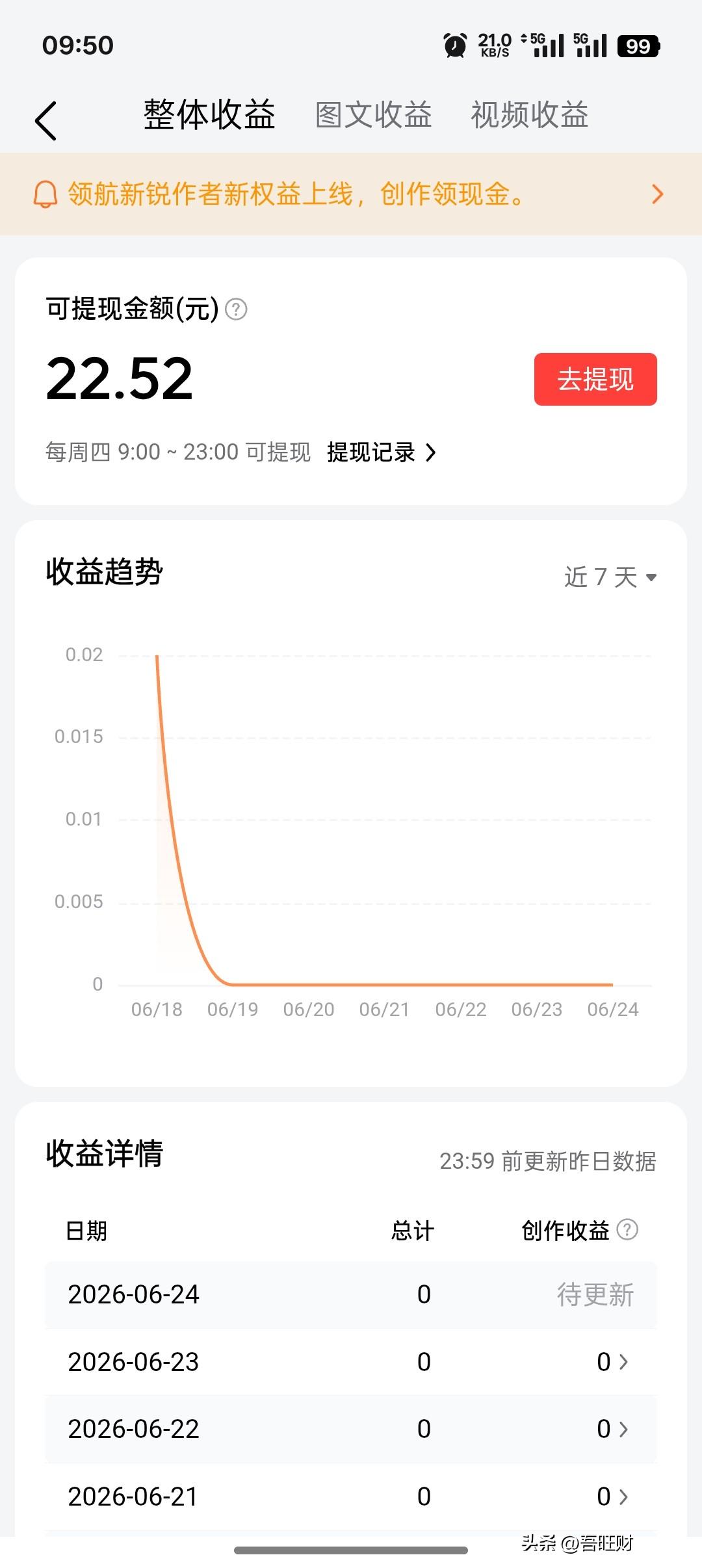 嗯，两个月挣了22.52
好吧 提现
再见👋🏻