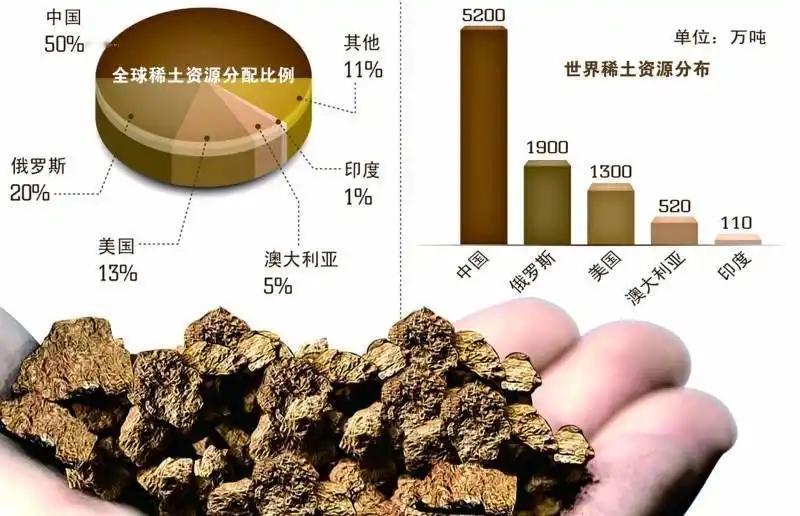 美国 “稀土梦” 硬核突围？一个华裔科学家，帮他们搞了无稀土磁铁

麻烦看官老爷