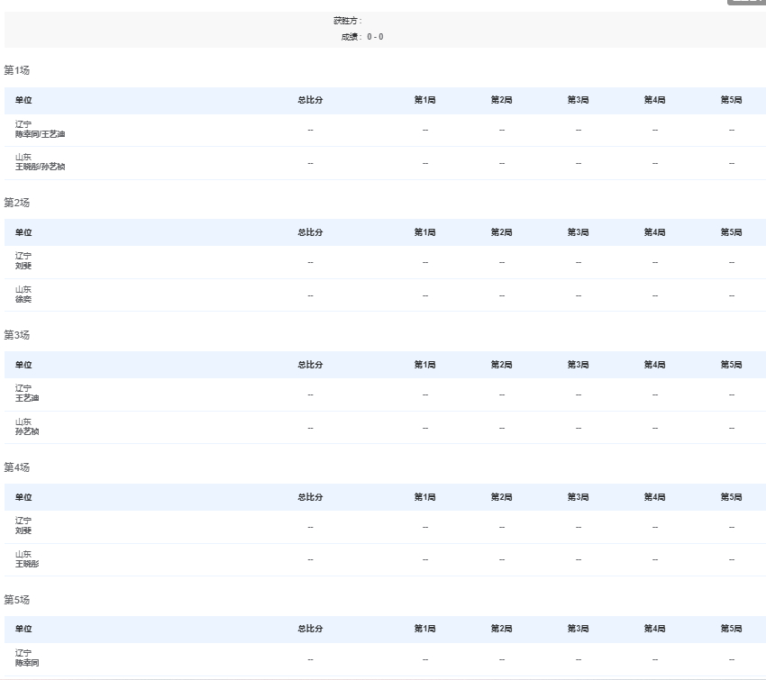女团小组赛 辽宁VS山东 