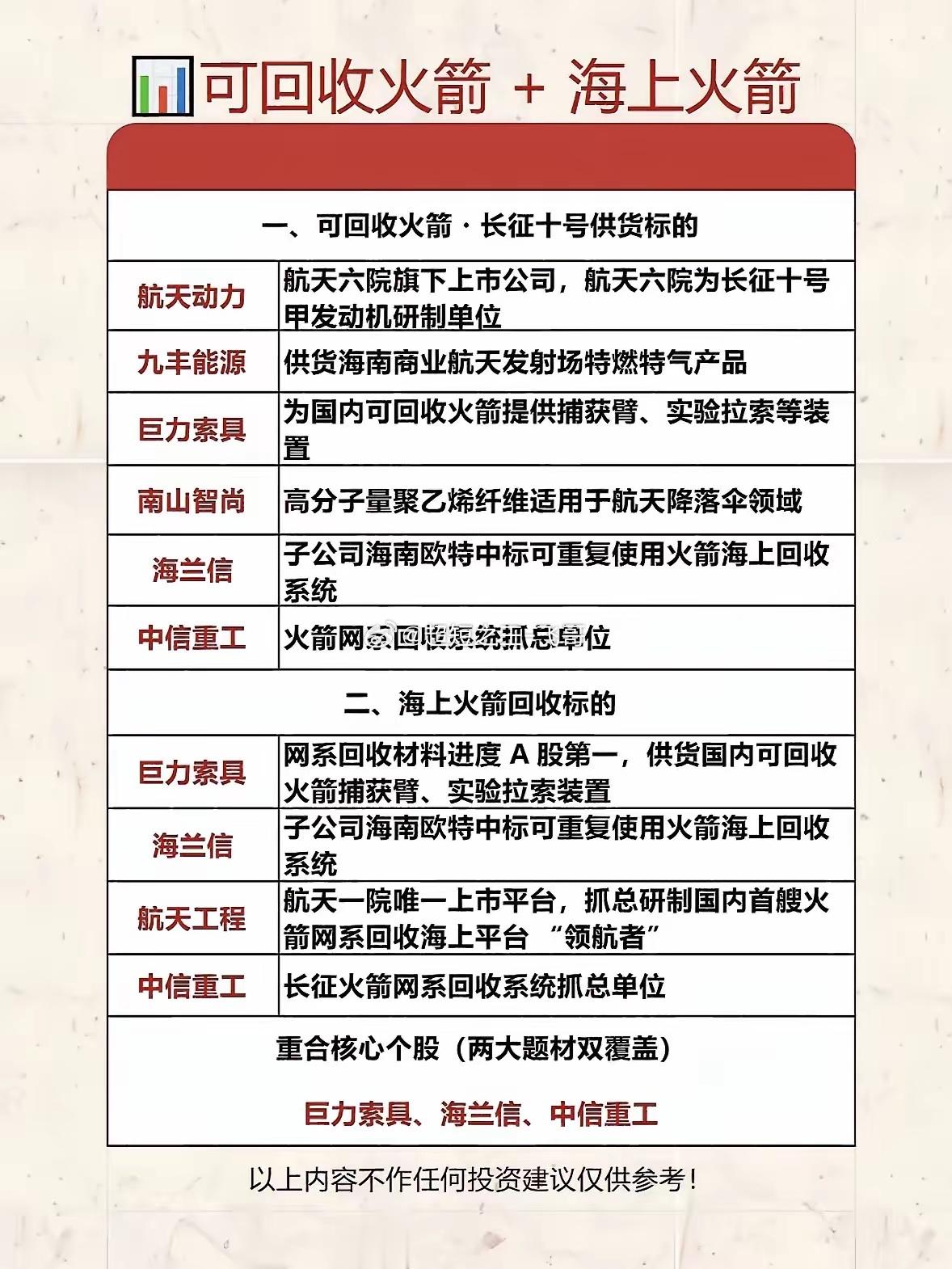 火箭回收太酷啦！航天动力、巨力索具等核心个股，带你解锁星辰大海的财富密码！火箭回
