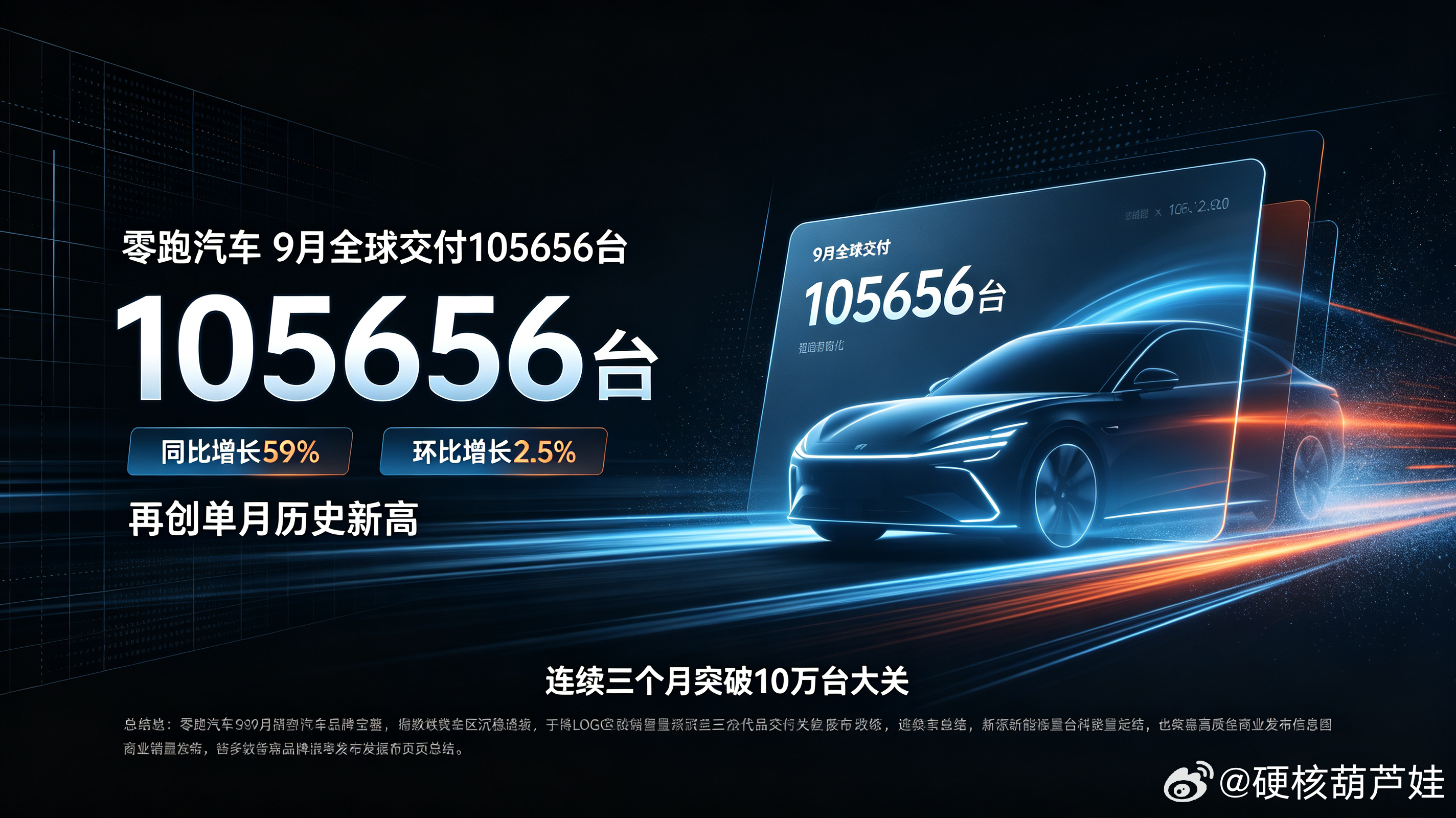 零跑连续3个月销量破10万台零跑汽车2026年7-9月：连续三月破十万，新势力首